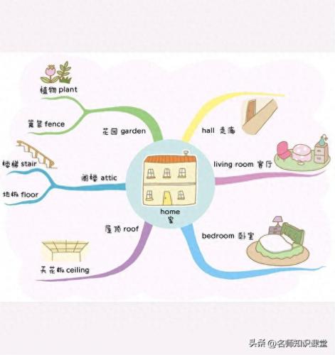 词根漫画联想快速记忆手册(252个基本词根顺口溜)插图12