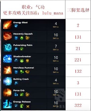 命运方舟气功加点攻略和基础讲解(命运方舟14-15保底)插图