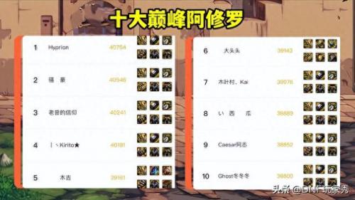 dnf阿修罗自定义上衣(dnf阿修罗完美自定义上衣)插图1