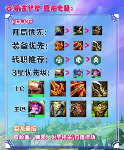 金铲铲之战冒险老鼠阵容怎么搭配 图奇主C阵容推荐(金铲铲最强阵容最新)插图1