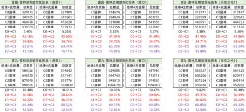原神雷神抽命座还是专武(原神二命雷神还是专武)插图13
