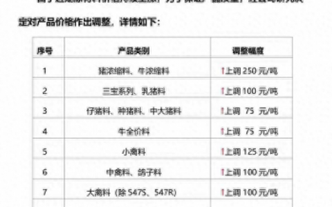 中国前十大名牌牛饲料排名(牛饲料品牌十大排名)