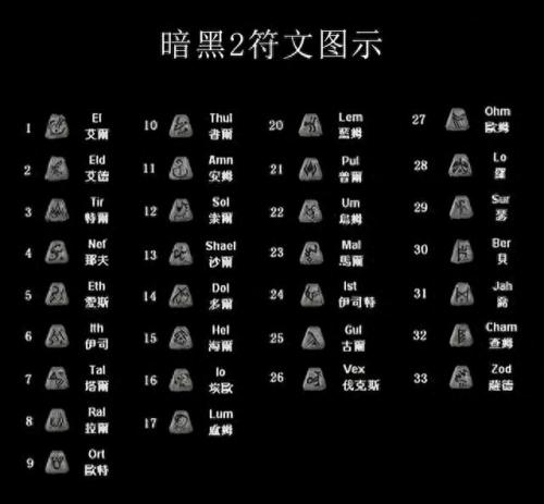 暗黑2 攻略(暗黑2攻略详细教程)插图1
