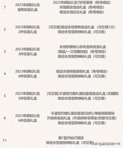 51礼包(兑换码12个礼包最新)插图1