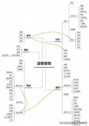 狗狗软件搜索(看狗狗品相软件)插图4