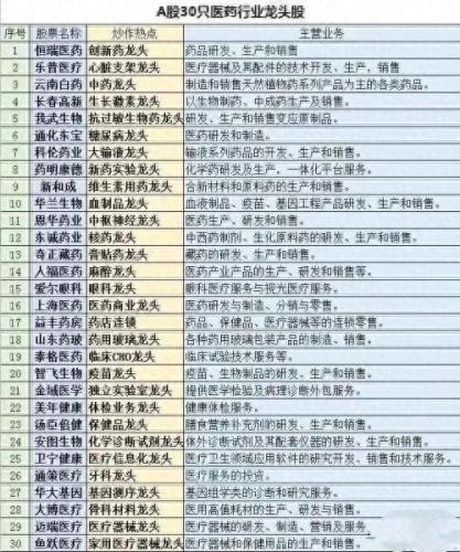 抗疫概念股龙头排名前十(抗疫概念股龙头股排名)插图2