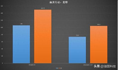 平谷区数码产品排名前十(100以内的数码产品)插图46
