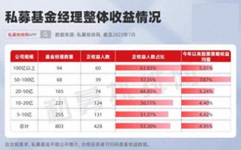 排名前十基金经理(十大良心基金经理排名)