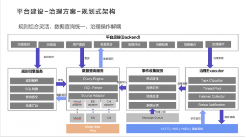 数据达标平台排名前十(海豚数据平台)插图6