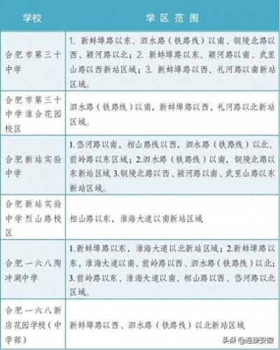 合肥学区划分2014(合肥2014年学区划分)插图18
