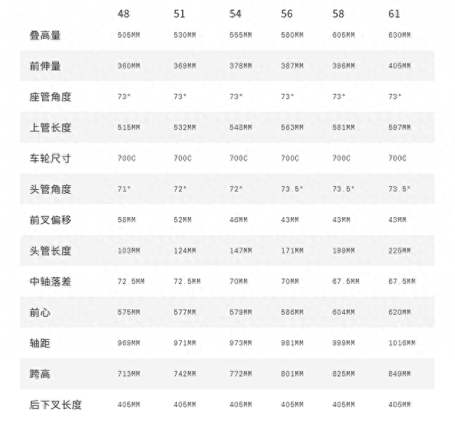 单车 pis(地铁pis是什么意思)插图13