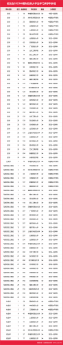 中国最强财经大学排名前十(六大财经院校排名)插图4