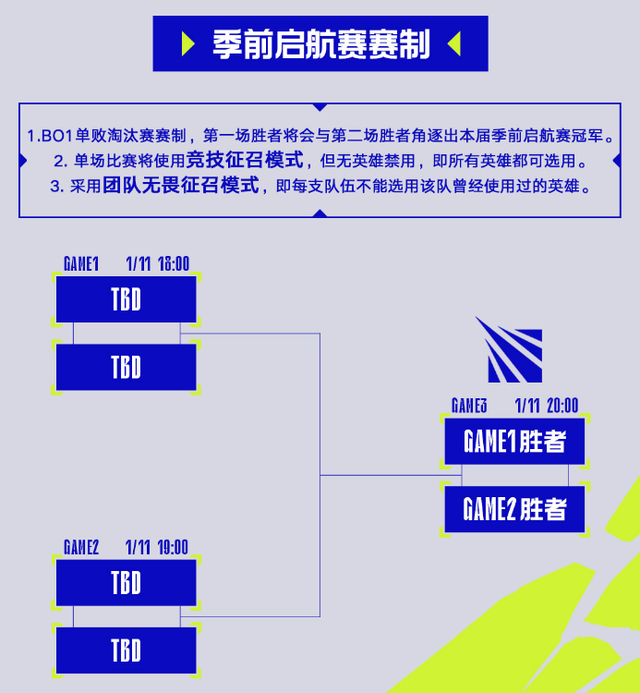 英雄联盟季前赛(英雄联盟季前赛时间)插图2