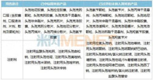 头孢西药排名前十(头孢十大排行榜最新)插图1