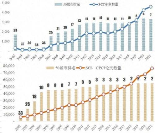 南京国际排名前十(南京十大研究所排名)插图3