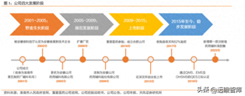 国内辅料排名前十(辅料哪个靠谱)插图1