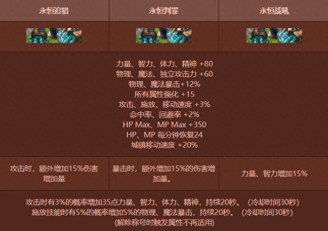 dnf称号附魔加技能的宝珠叫什么(dnf称号技能宝珠叫啥)插图3