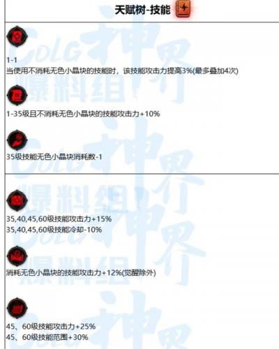 斗战神60升75快速升级(斗战神59升60级要多久)插图3