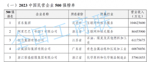 热门私营项目排名前十(目前最火的项目排名)插图1