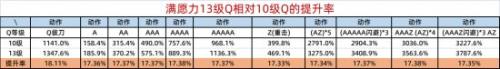原神雷神抽命座还是专武(原神二命雷神还是专武)插图12