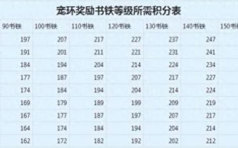 梦幻西游符石(梦幻西游符石耐久消耗)