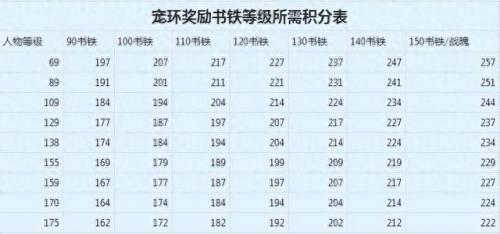梦幻西游符石(梦幻西游符石耐久消耗)插图