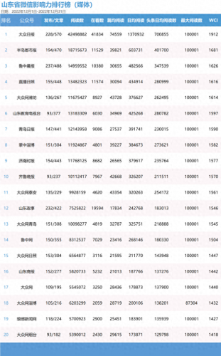 菏泽媒体排名前十(绵阳十大媒体排名)插图3