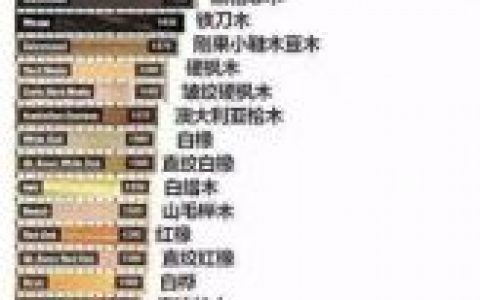 陕西不怕火的硬木排名前十(陕西秦岭最值钱的木头)