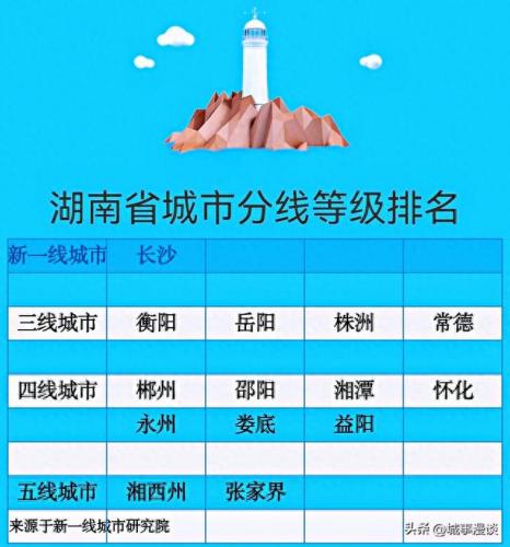 湖南三线小城市排名前十(湖南四线城市排行榜)插图2