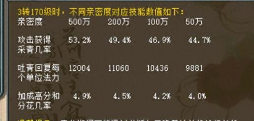 大话西游2画皮娘子(大话西游2孔雀明王)插图1