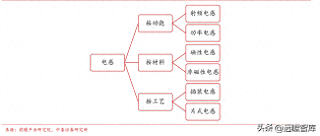新能源电感排名前十(中国电感十大排名)插图13