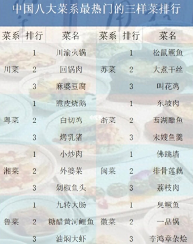全国前五饭店排名前十(良乡十大饭店排名)插图4