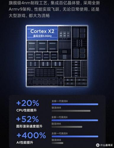 常用手机处理器排名前十(9000处理器有哪几款手机)插图3
