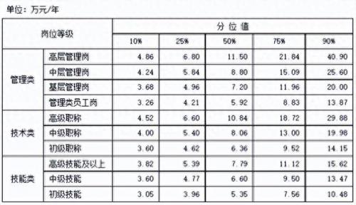 哈尔滨工资排名前十(哈尔滨小学老师工资)插图2
