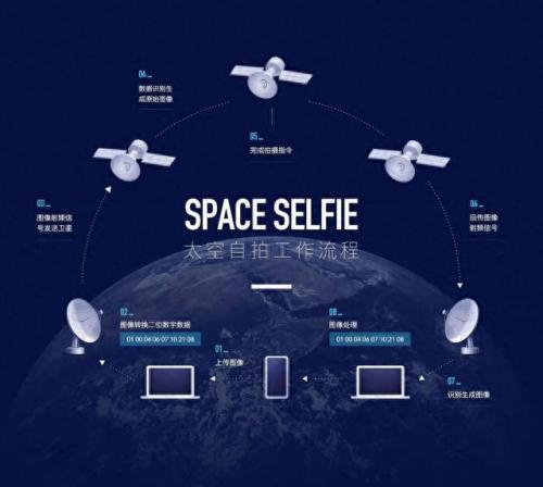 中国直播卫星有限公司(卫星直播在线看)插图2