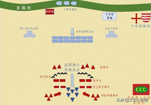 要塞十字军东征地图(十字军东征地图在哪里)插图31