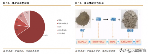 磷矿有关企业排名前十(瓮安县磷矿资源排名)插图13