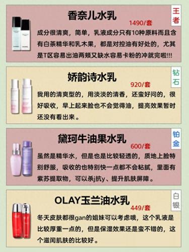 护肤榜排名前十(平民护肤排行榜前十名)插图6