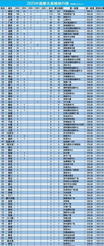 长沙高楼排名前十(长沙国金中心)插图