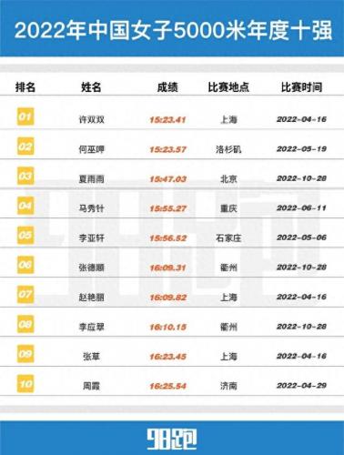 中国马拉松运动员排名前十(国内全马排名)插图21