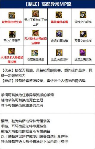 dnf110级版本缔造毕业装备怎么搭配(dnf缔造者110最强装备怎么搭配)插图3