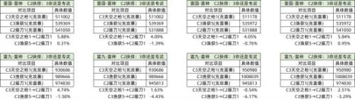原神雷神抽命座还是专武(原神二命雷神还是专武)插图16