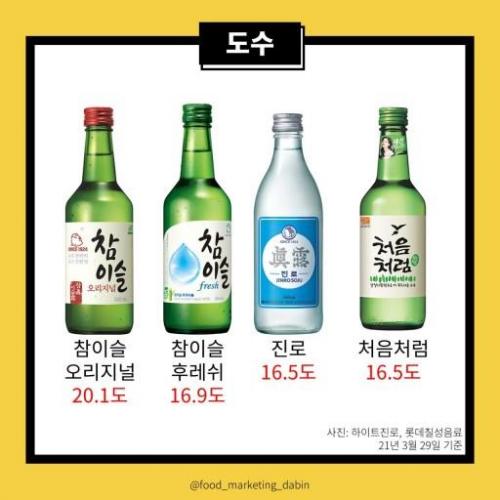 韩国平价白酒排名前十(韩国白酒最好喝的牌子)插图9