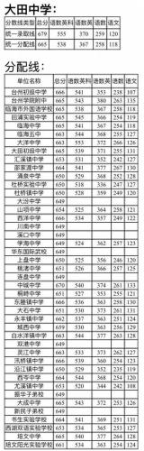 金清中学(金清实验中学)插图13
