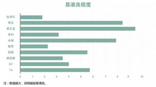 美国妆前喷雾排名前十(完美日记锁妆喷雾)插图19