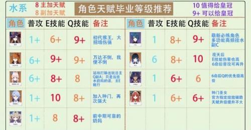 艾尔之光唤雷者加点(艾尔之光唤雷狮加点)插图6