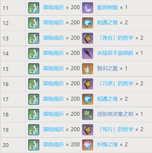原神梦之树满级需要多少草之印(梦之树满级需要多少草之印)插图1