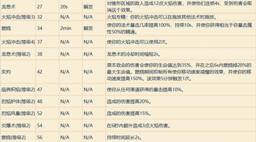 wow全职业技能(wow 技能演示)插图22