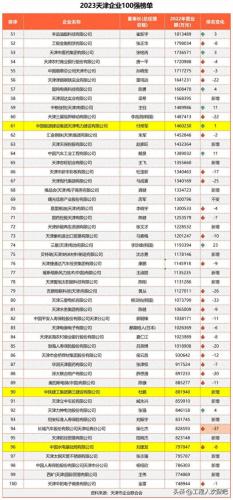 天津企业排名前十(天津企业前十强)插图6