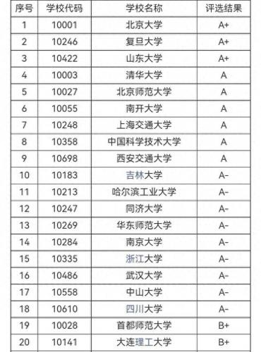 数学专业排名前十(数学最好的5所大学)插图3